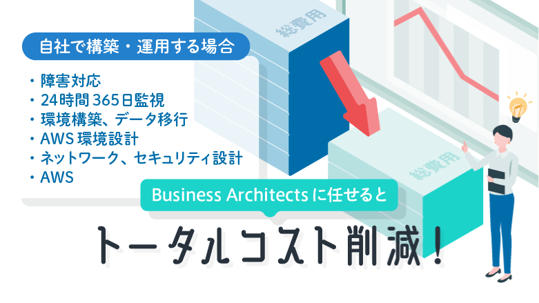 トータルコストの削減 イメージ